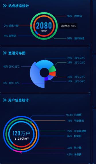 供热收费软件,供热收费系统