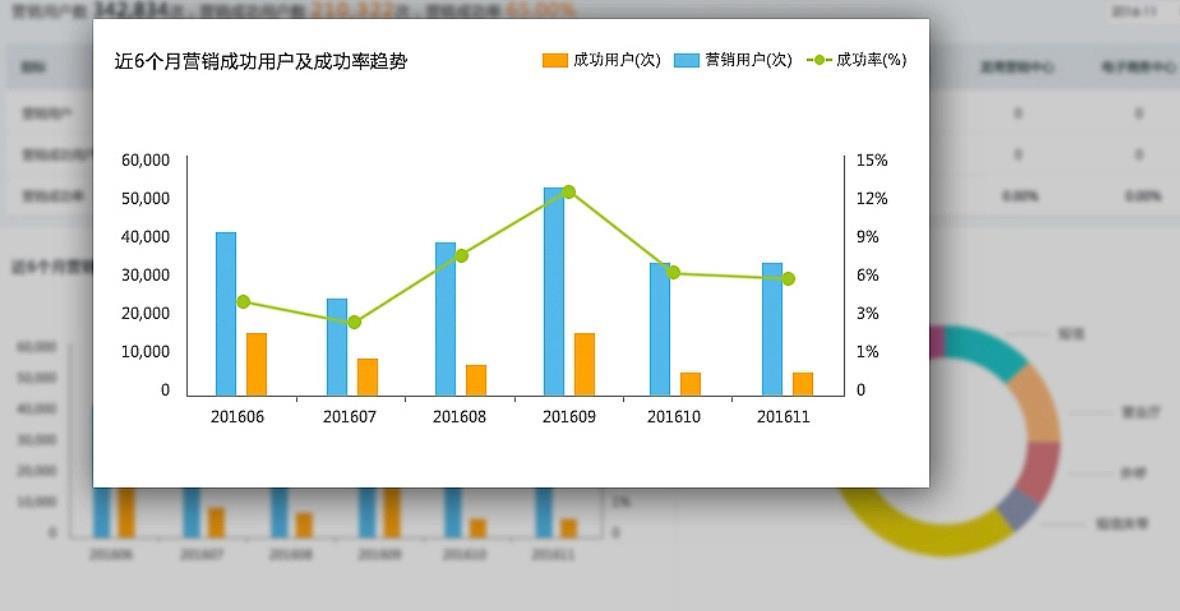 供热收费软件,供热收费系统,供热客服系统,供热客服软件